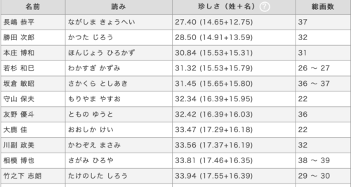 外国人 かっこいい名前 名字 かっこいい英語のファミリーネーム 苗字 の意味 一覧表